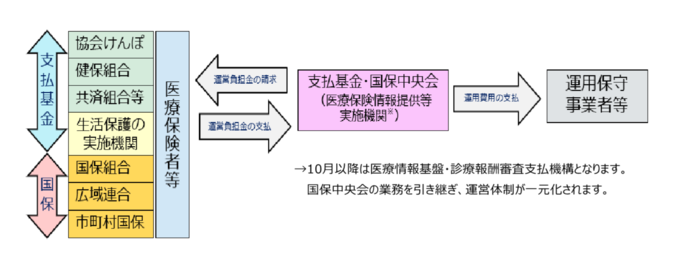 流れ