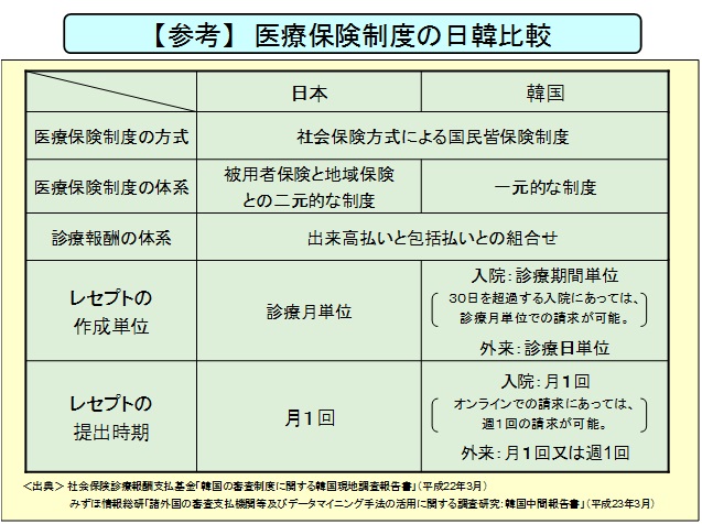 【参考】医療保険制度の日韓比較