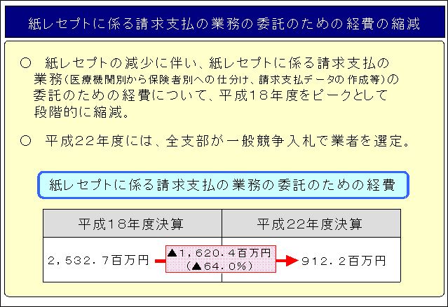 紙レセプトに係る請求支払の業務の委託のための経費の縮減