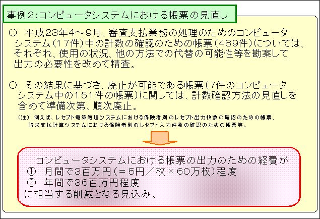 コンピュータシステムにおける帳票の見直し