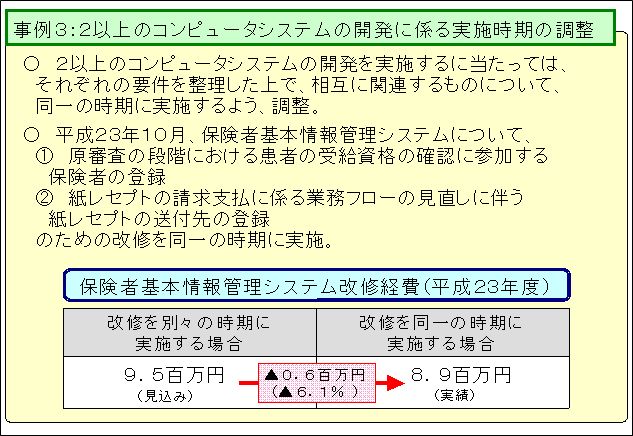 ２以上のコンピュータシステムの開発に係る実施時期の調整