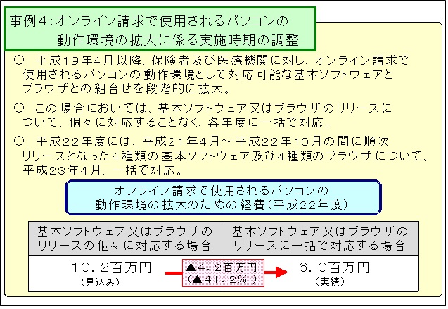 オンライン請求で使用されるパソコンの動作環境の拡大に係る実施時期の調整