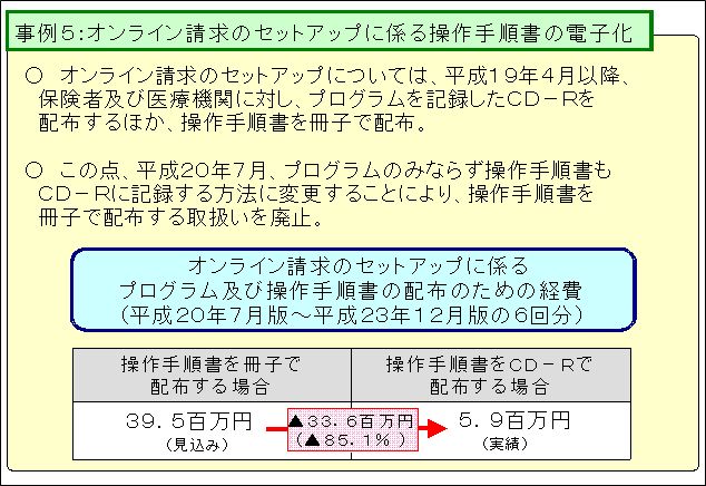 オンライン請求のセットアップに係る操作手順書の電子化