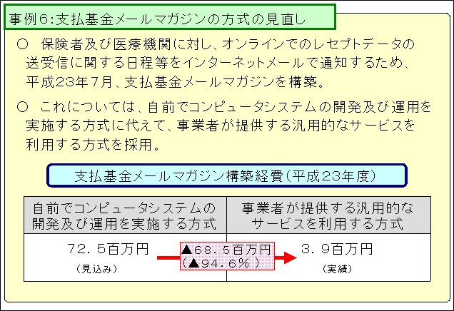 支払基金メールマガジンの方式の見直し