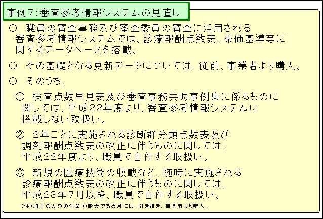 審査参考情報システムの見直しの画像1