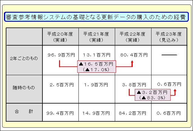 審査参考情報システムの見直しの画像2