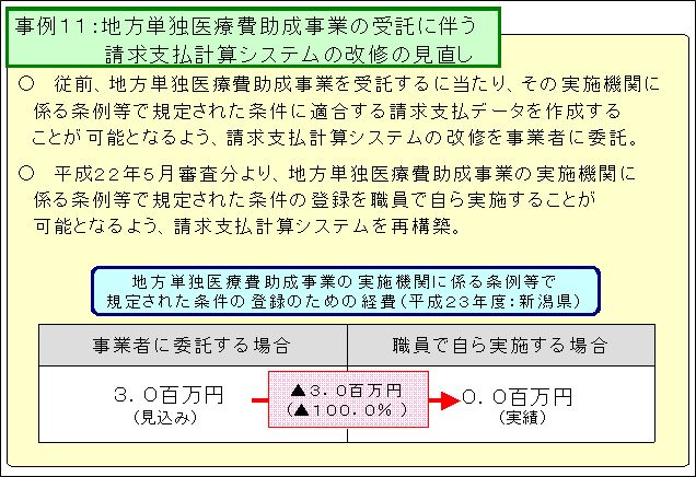 地方単独医療費助成事業の受託に伴う請求支払計算システムの改修の見直し