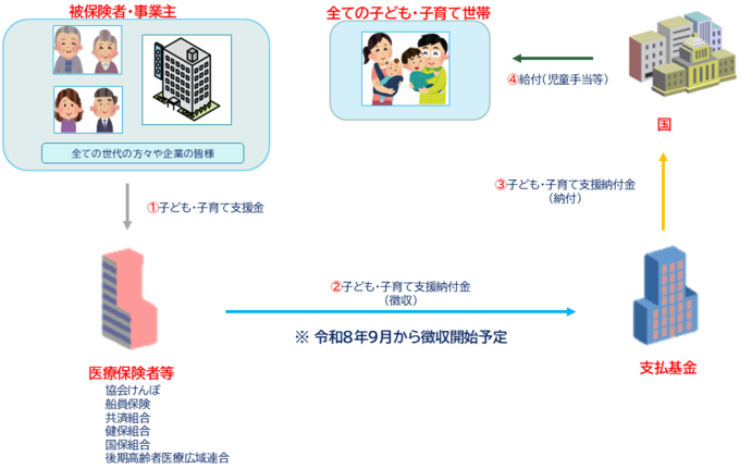 画像：子ども・子育て支援金制度概要図（電子媒体）