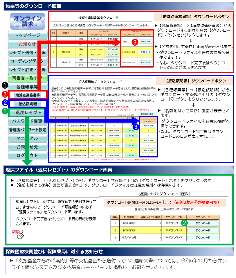 「払込額明細」では当座口振込通知書のダウンロードが可能です。また、支払調書についてもオンライン配信されますので、「払込額明細」からダウンロード願います。