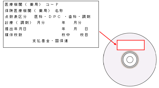 画像：CD-Rへの表記の図