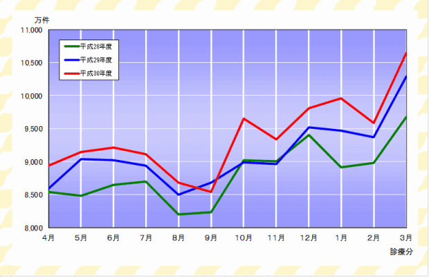 グラフ：確定件数の推移（合計）