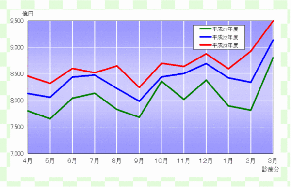 グラフ：確定金額の推移（合計）