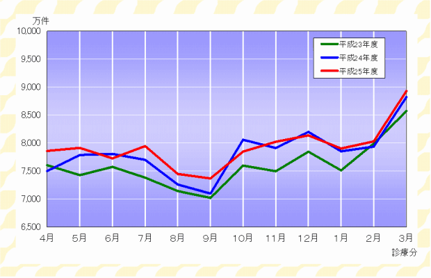 グラフ：確定件数の推移（合計）