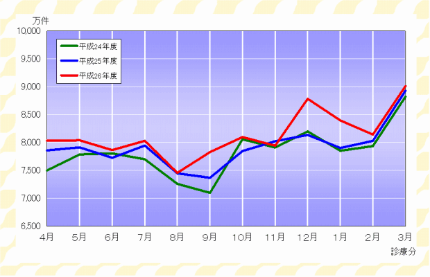 グラフ：確定件数の推移（合計）