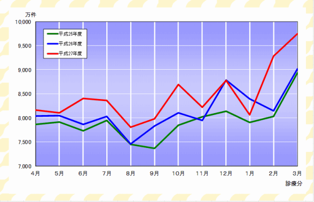 グラフ：確定件数の推移（合計）