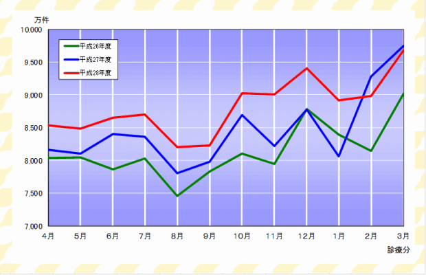 グラフ：確定件数の推移（合計）