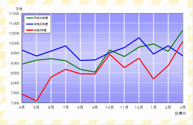 グラフ：確定件数の推移（合計）